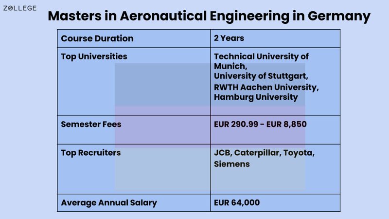 Image: Avia Masters Spiel Entdecken - Der Klassiker des Flugzeugglücksspiels